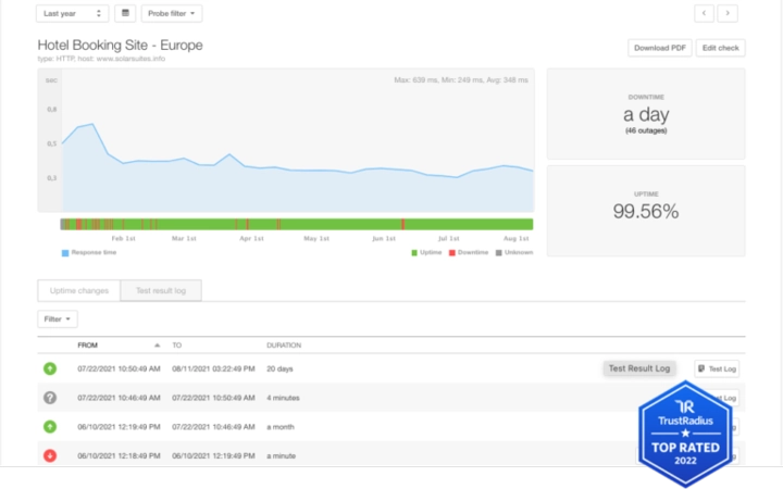 ابزار سنجش سرعت سایت Pingdom Tools