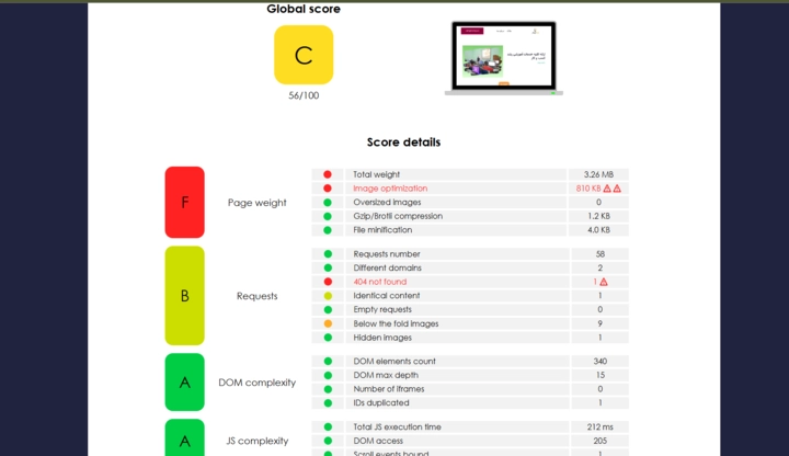 تست سرعت سایت با Yello Lab Tools