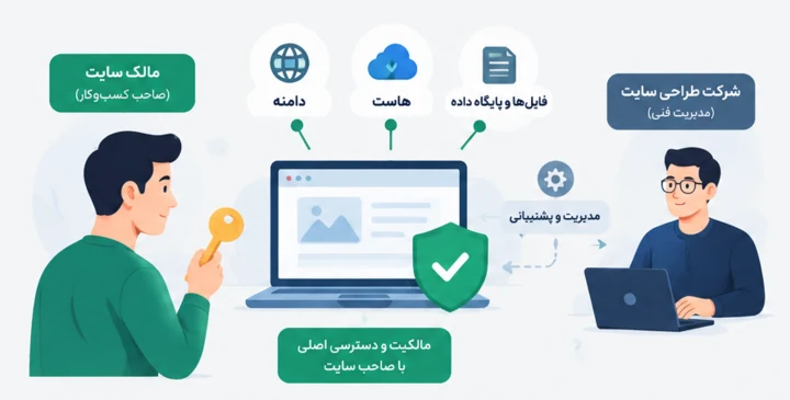 هاست و دامنه باید به نام چه کسی ثبت شود؟
