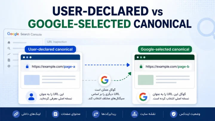 تفاوت User-declared canonical و Google-selected canonical