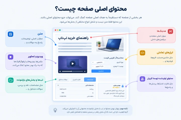 محتوای اصلی صفحه از نظر گوگل چیست؟